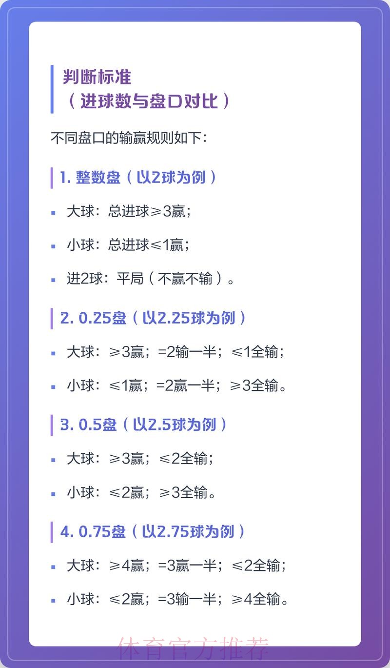 全面解析世界杯盘口平台规则